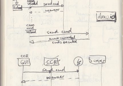 CCR-errorflow-03 CCR-errorflow-03